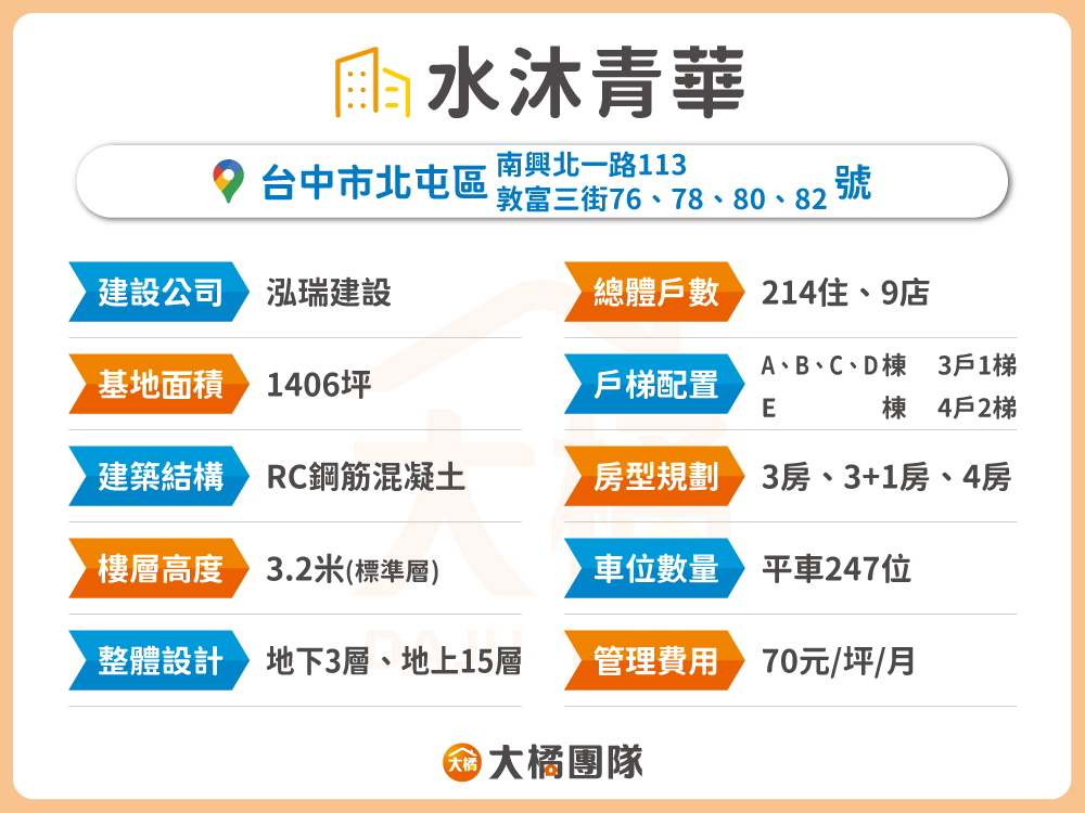 水沐青華-建案資料
