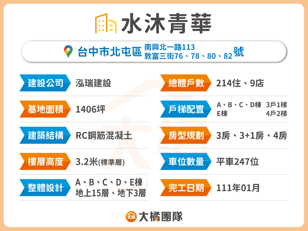 水沐青華-建案資料