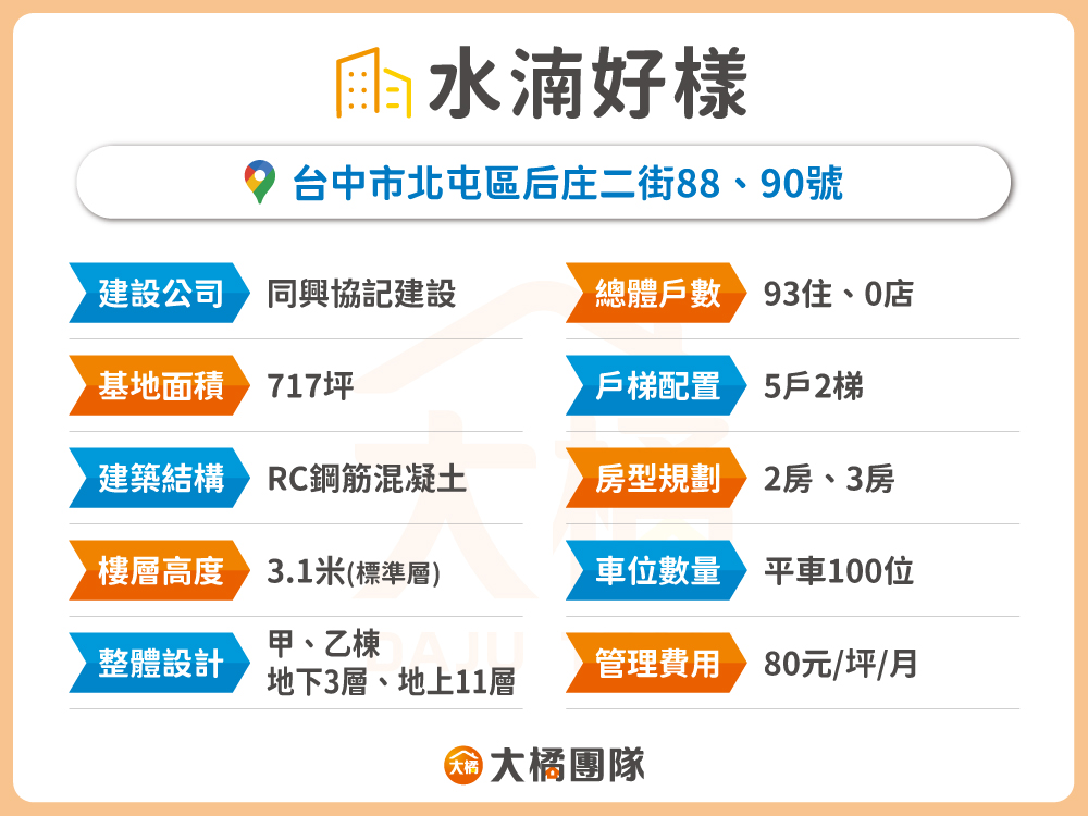 水湳好樣-建案資料表格