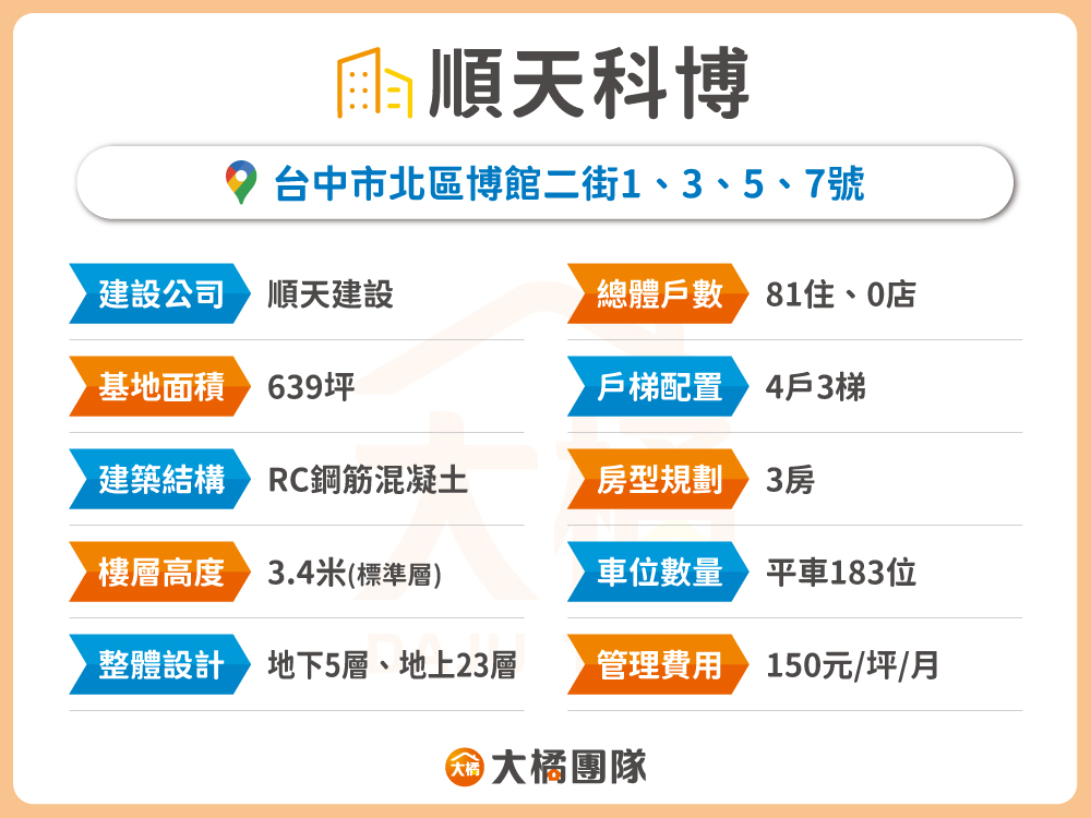 順天科博-建案資料表格