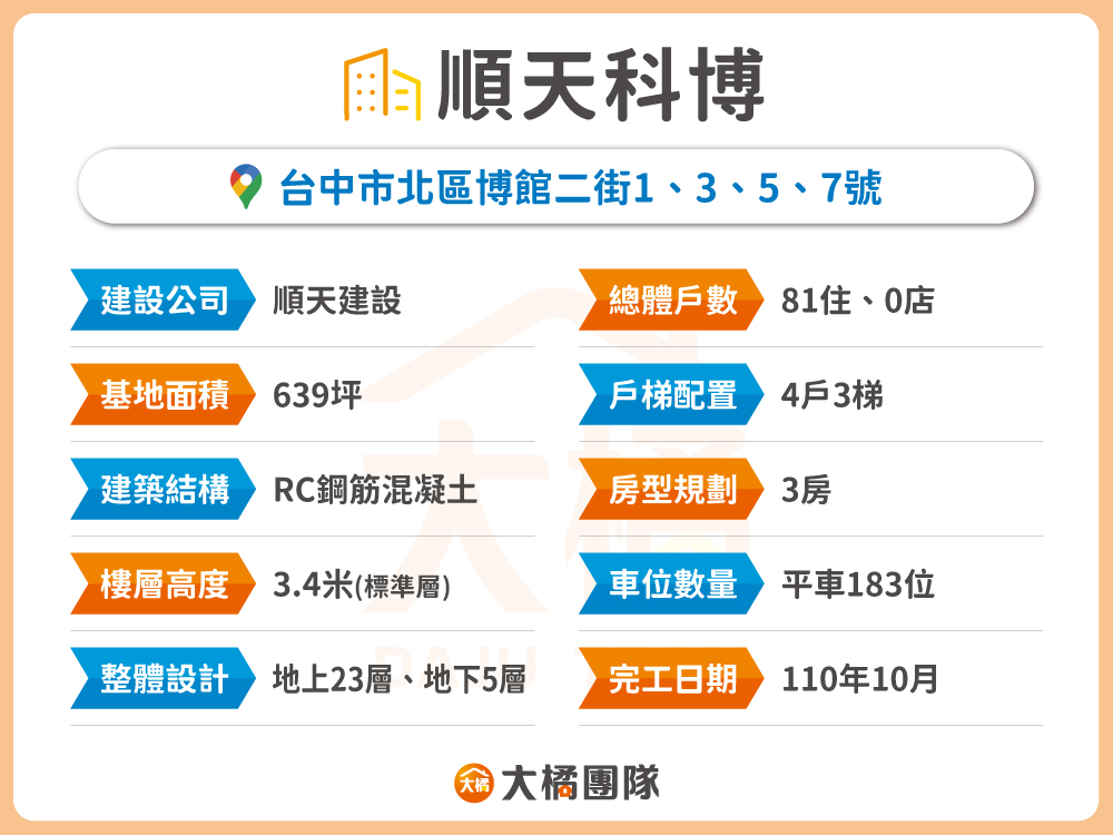 順天科博-建案資料表格
