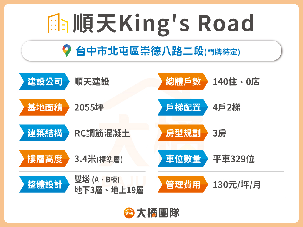 順天King's Road-建案基本資料