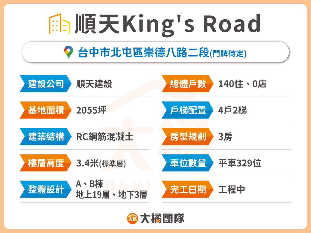 順天King's Road-建案基本資料