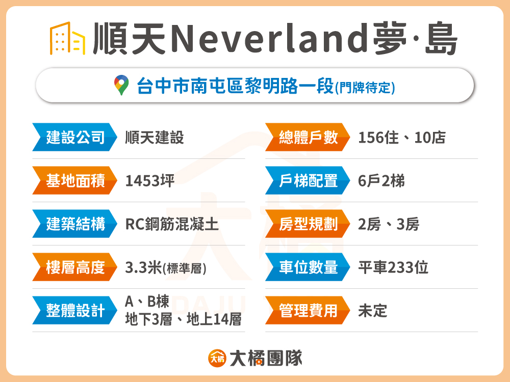 順天 Neverland 夢‧島-建案基本資料