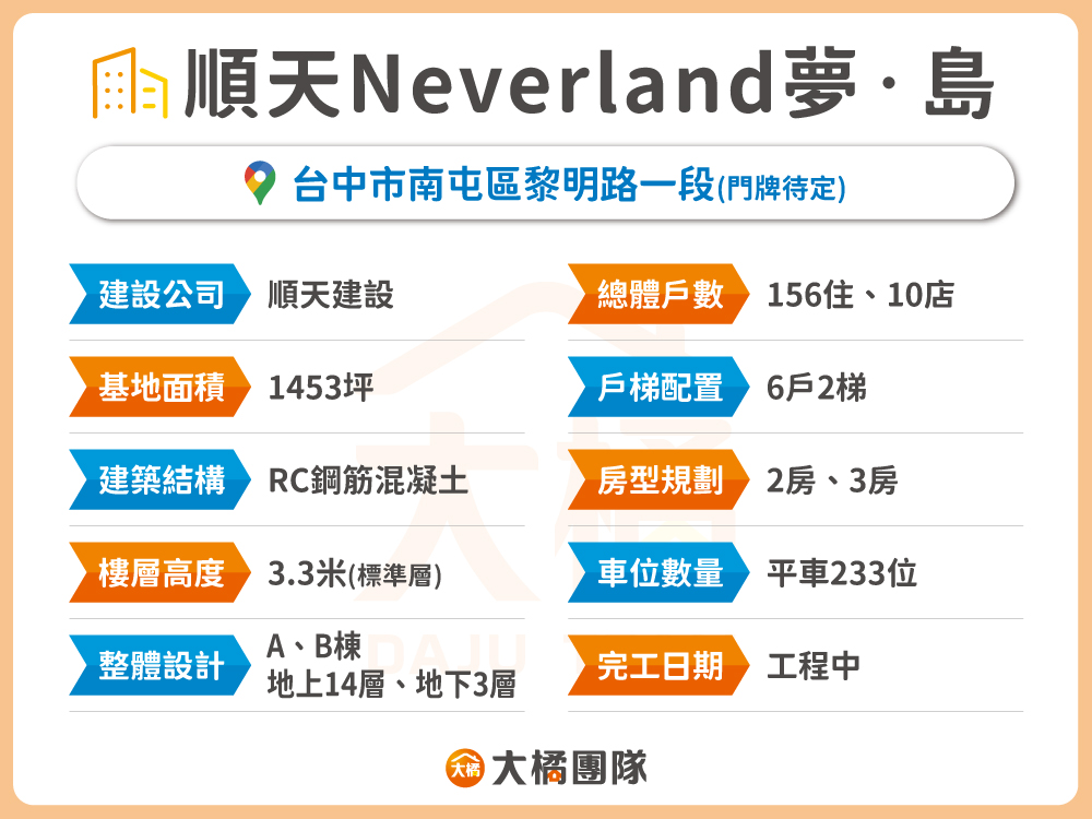 順天 Neverland 夢‧島-建案基本資料