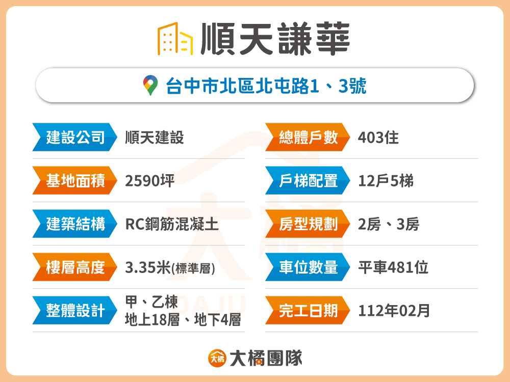 順天謙華-建案資料