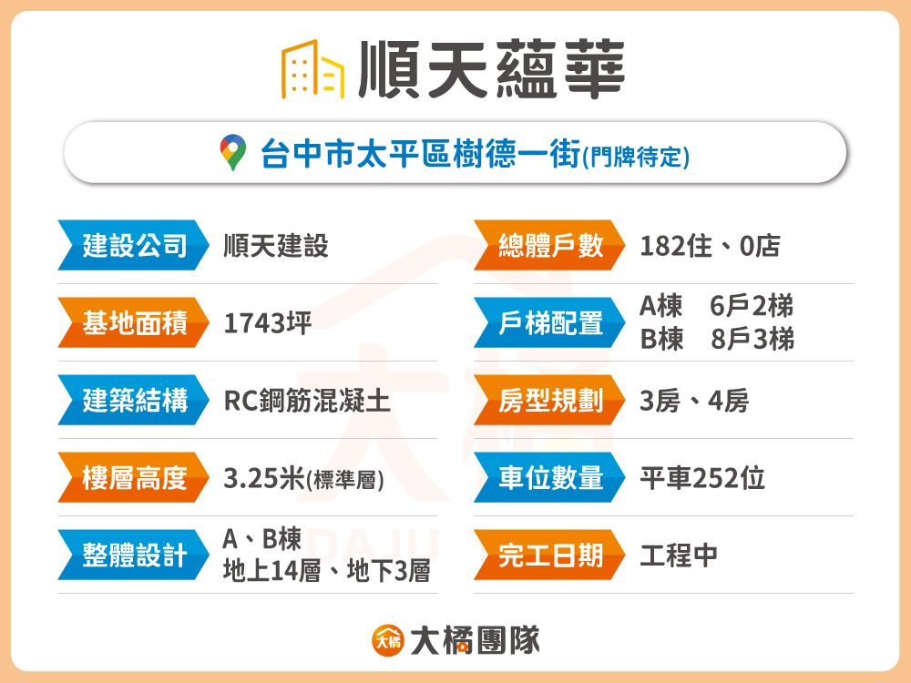 順天蘊華-建案基本資料
