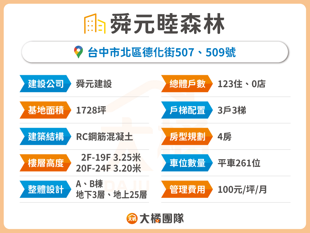 舜元睦森林-基本資料