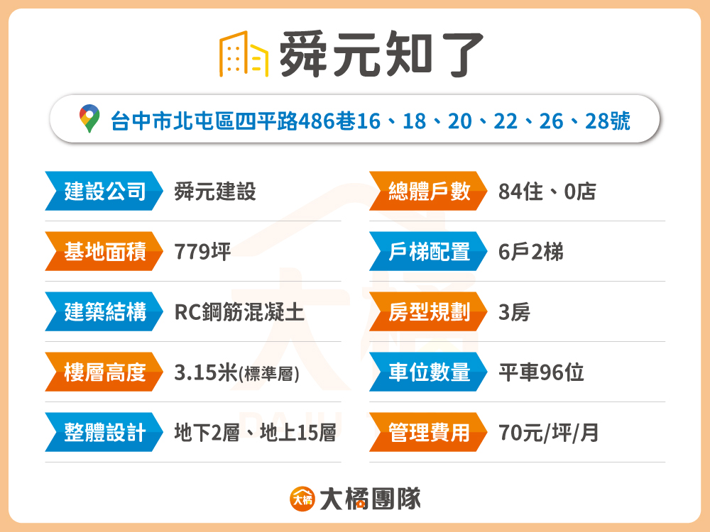 舜元知了-建案資料表格