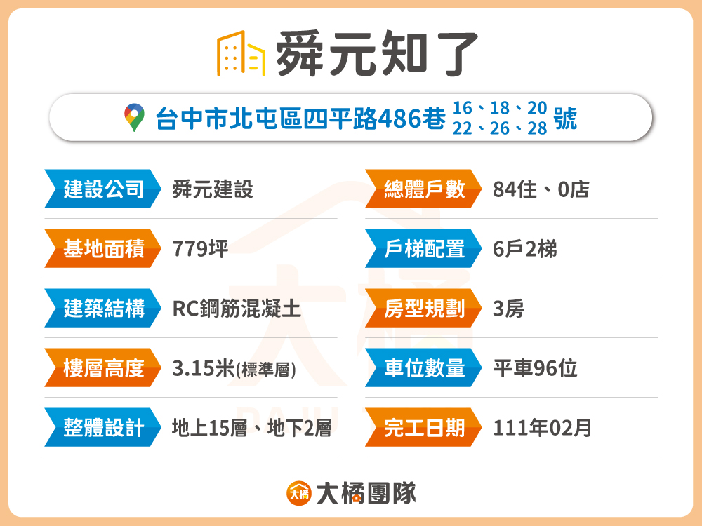 舜元知了-建案資料表格