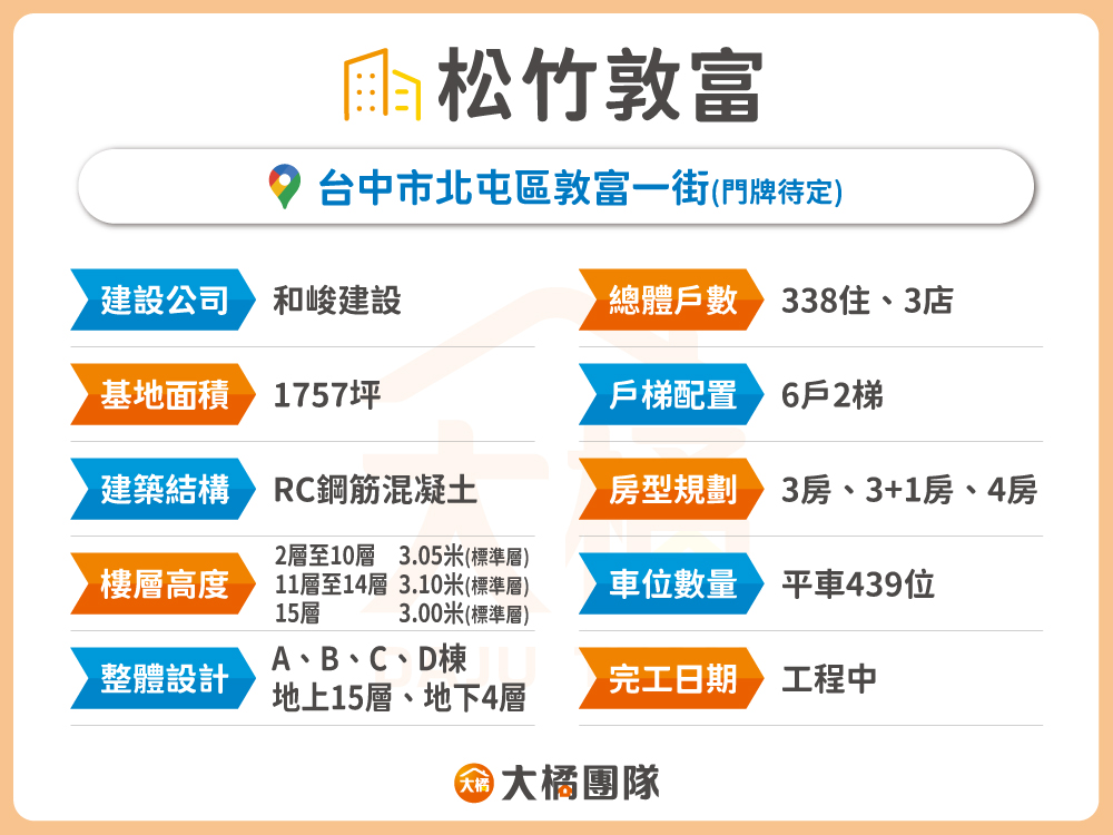 松竹敦富-基本資料表格