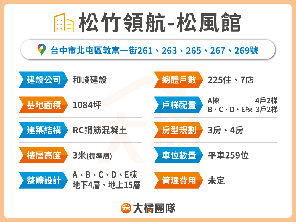 松竹領航-松風館-建案基本資料