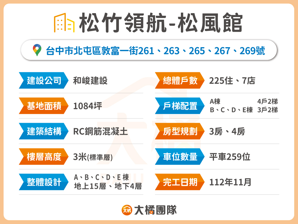 松竹領航-松風館-建案基本資料