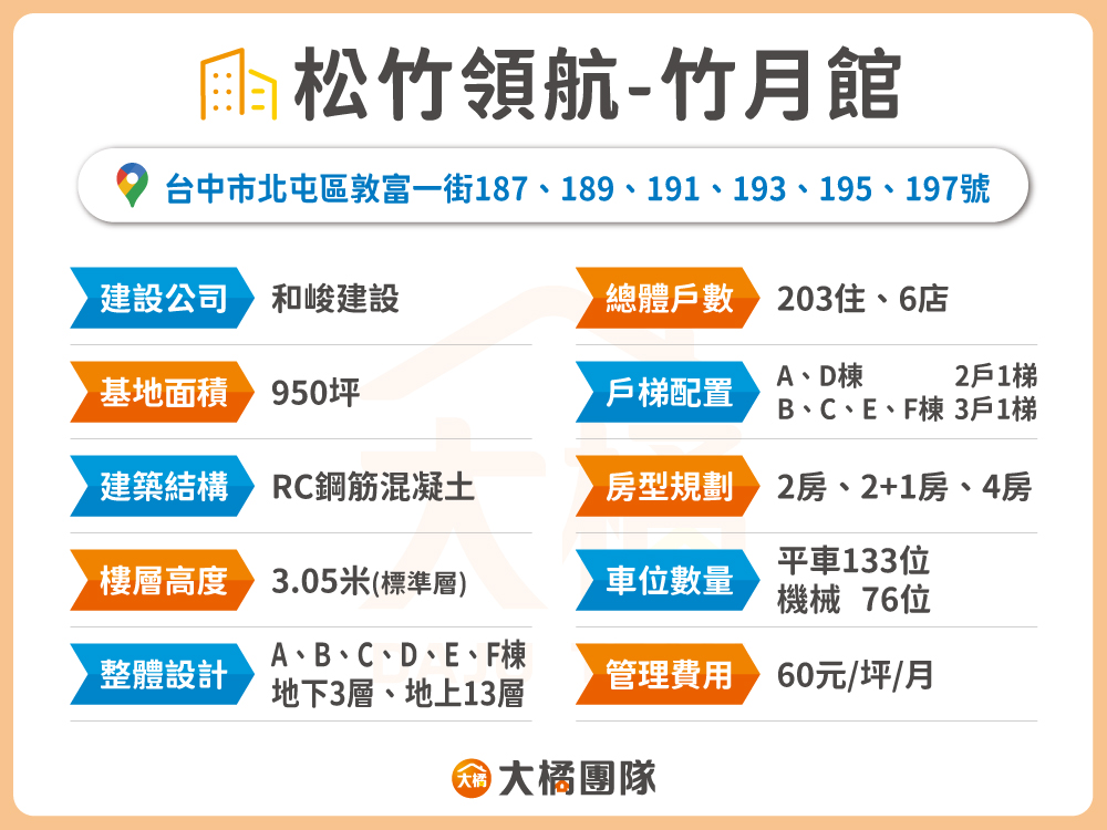 松竹領航-竹月館-建案基本資料