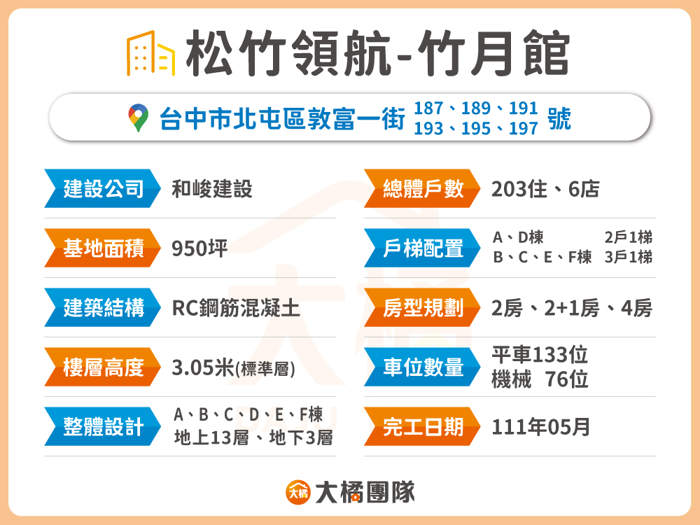 松竹領航-竹月館-建案基本資料