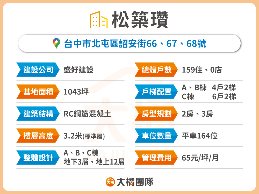 松築瓚-建案資料表格