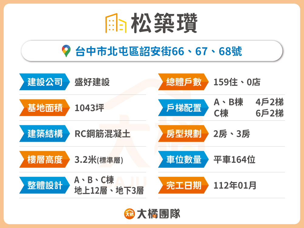 松築瓚-建案資料表格