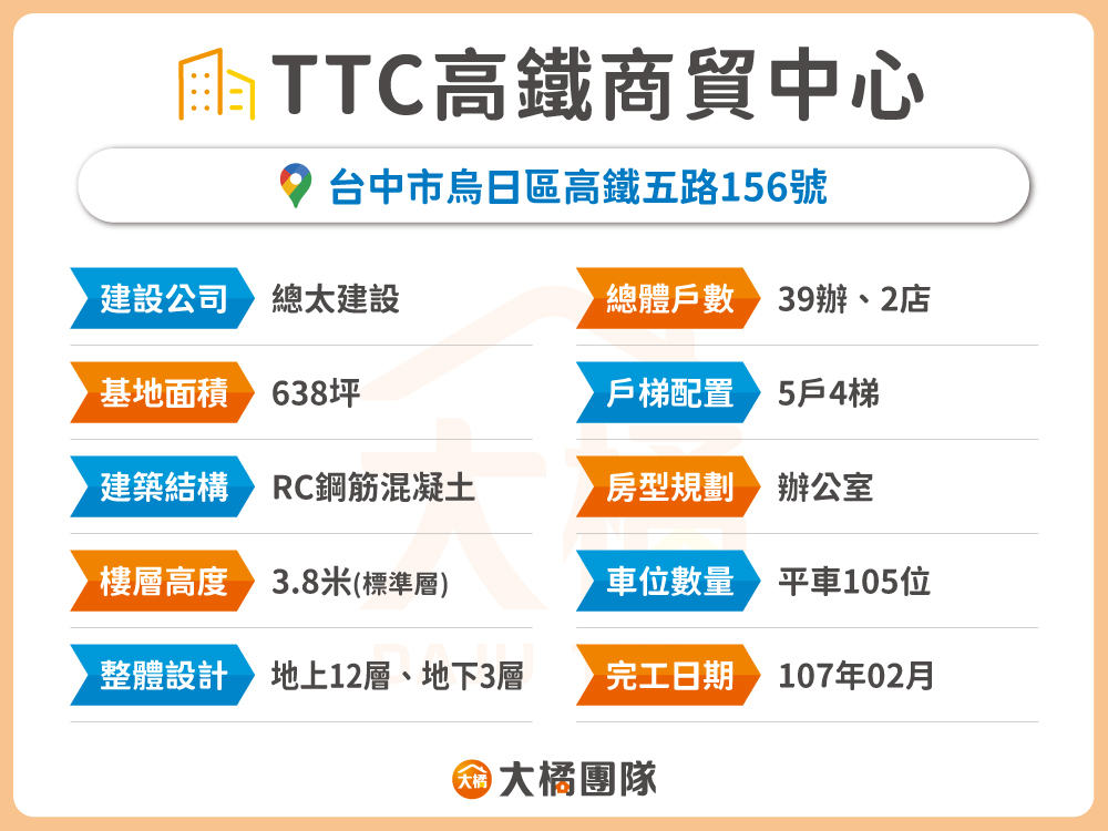 TTC高鐵商貿中心-建案資料表格