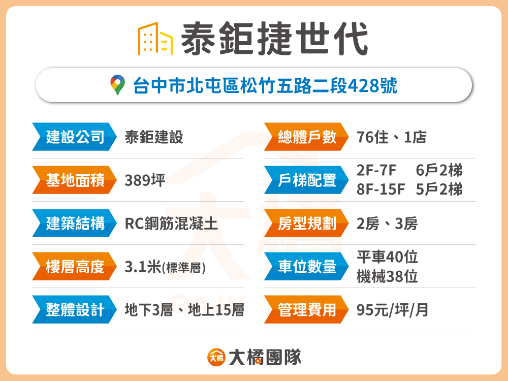 泰鉅捷世代-建案資料