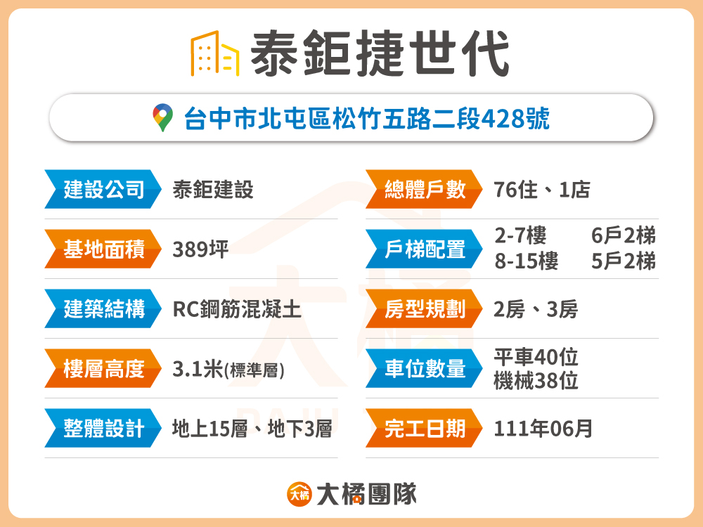 泰鉅捷世代-建案資料