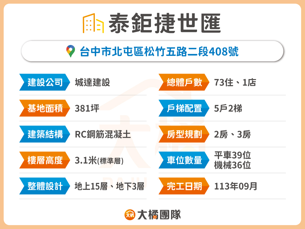 泰鉅捷世匯-建案資料