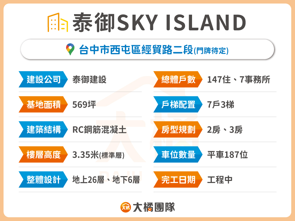 泰御Sky Island-建案資料
