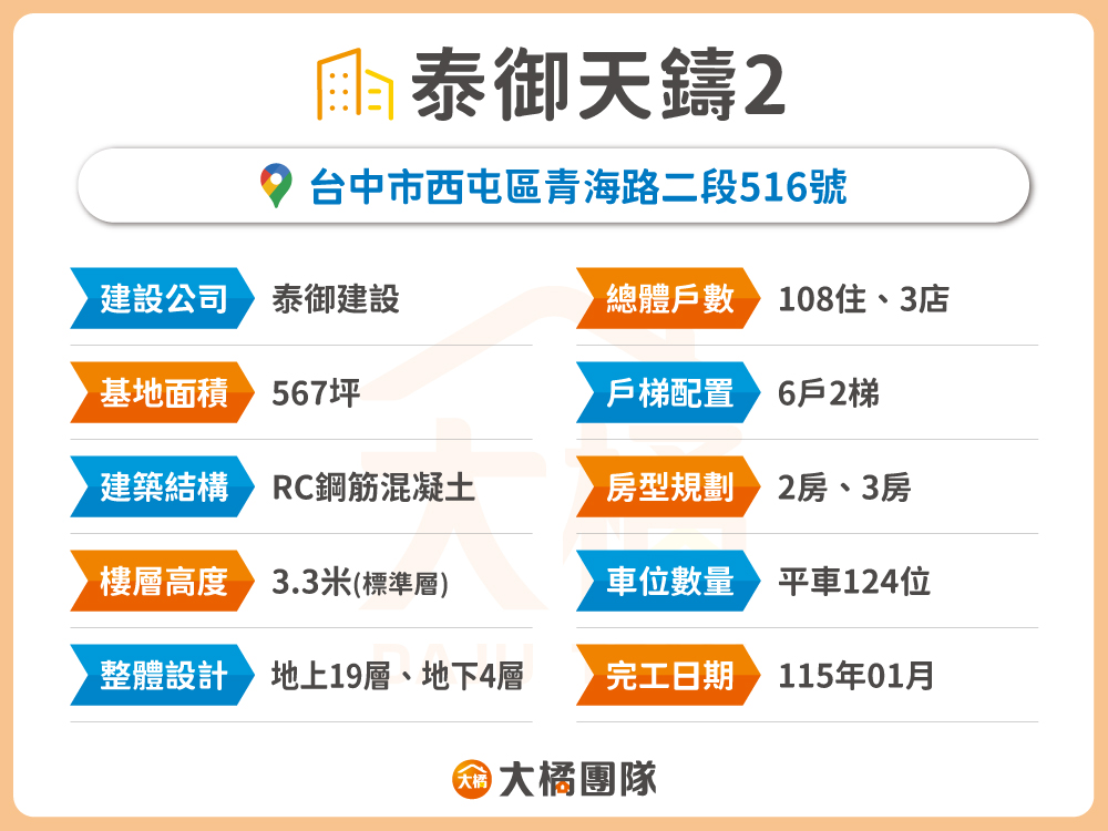 泰御天鑄2-建案資料