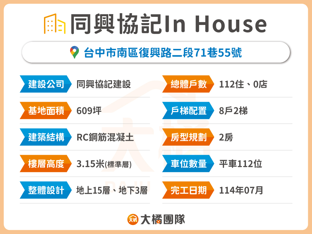 同興協記IN HOUSE-建案資料表格