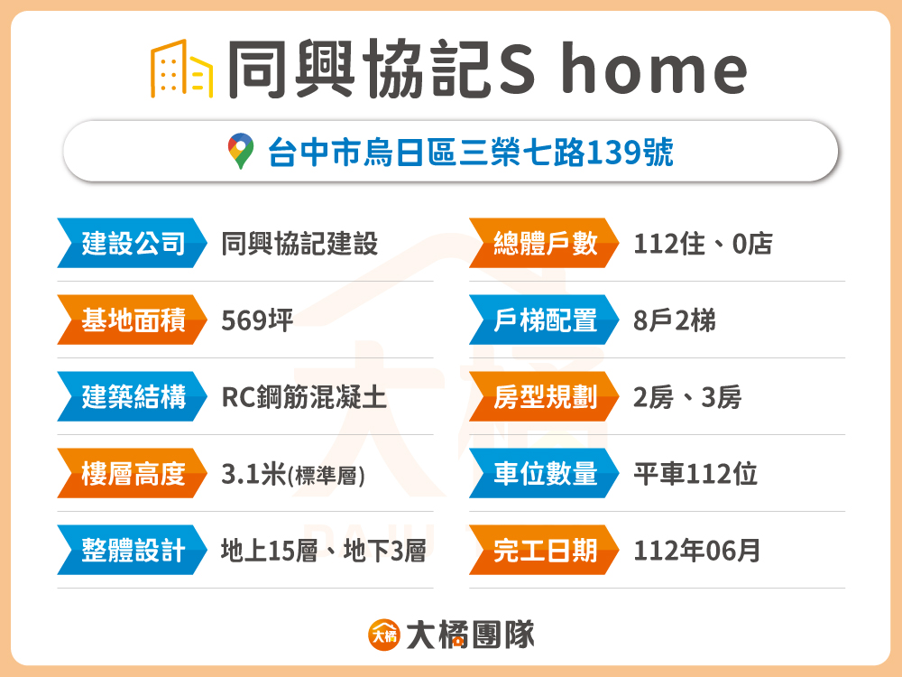同興協記S home-建案資料