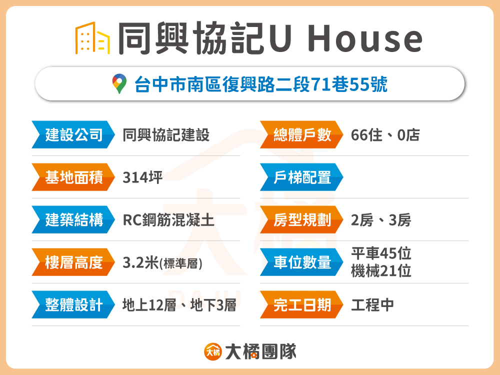 U House-建案資料
