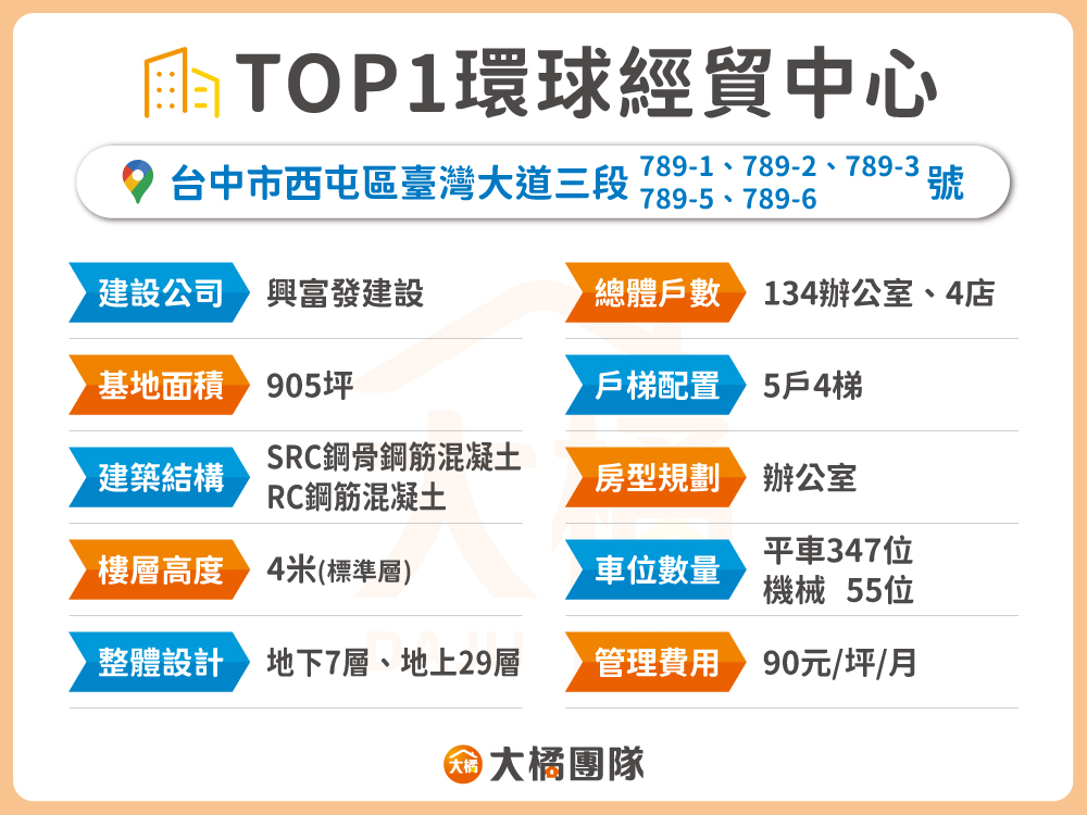 TOP1環球經貿中心-建案資料表格