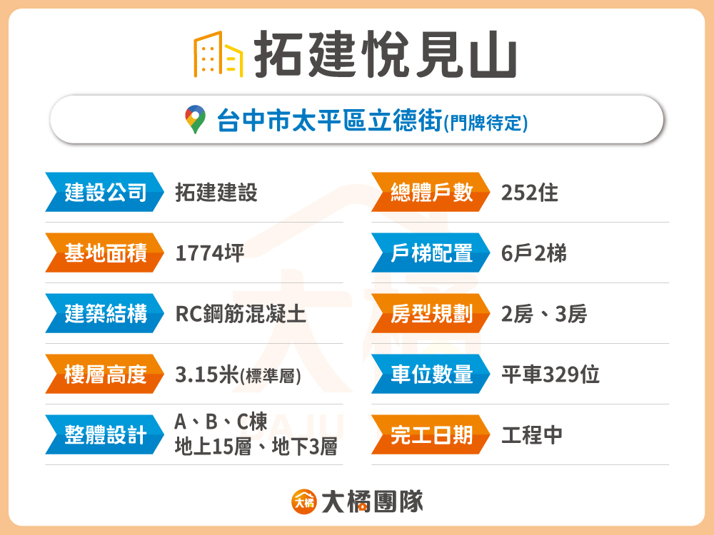 拓建悅見山-建案資料