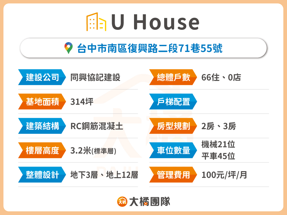 U House-建案資料