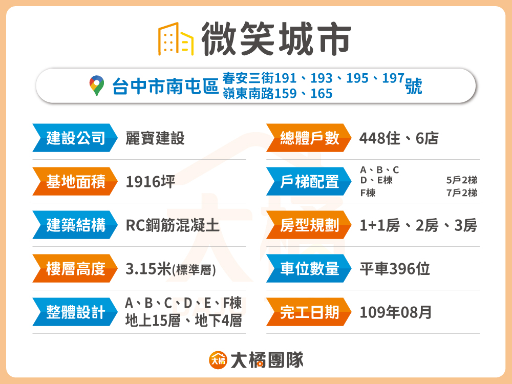 微笑城市-建案資料