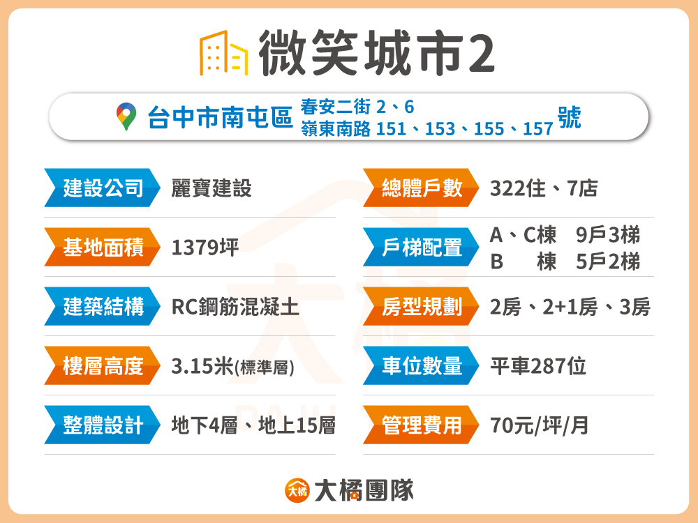 微笑城市2-建案資料