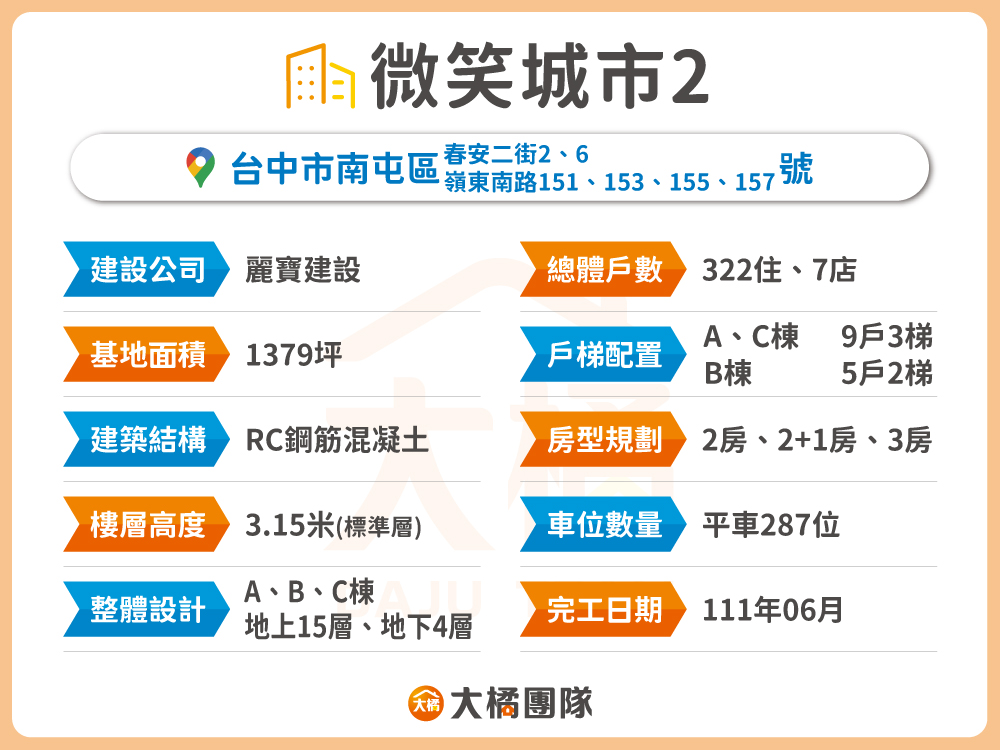 微笑城市2-建案資料