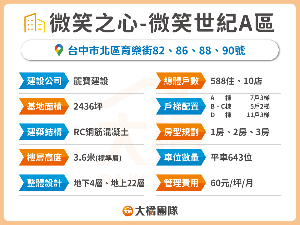 微笑之心-建案資料