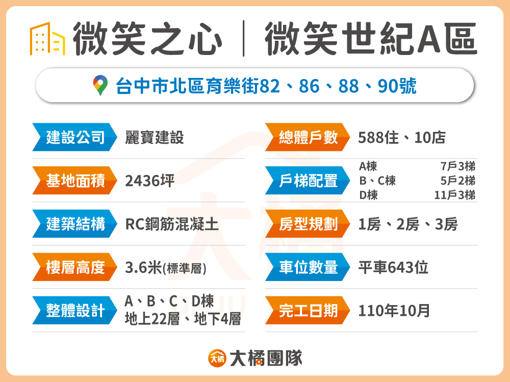 微笑之心-建案資料
