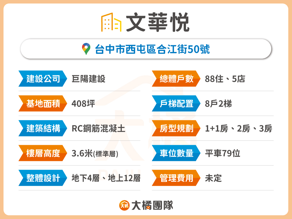 文華悦-建案資料