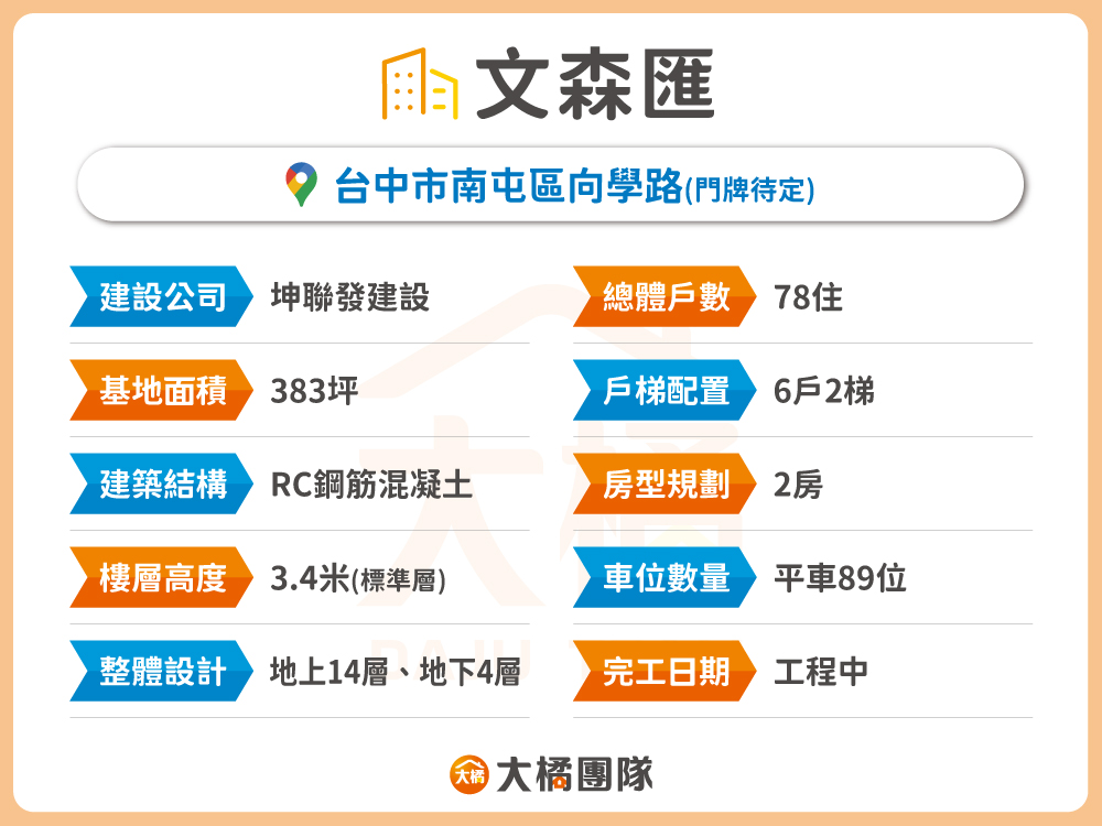 文森匯-建案資料