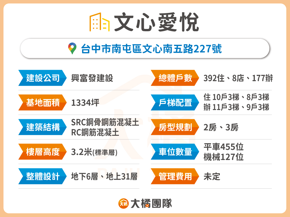 文心愛悅-建案資料