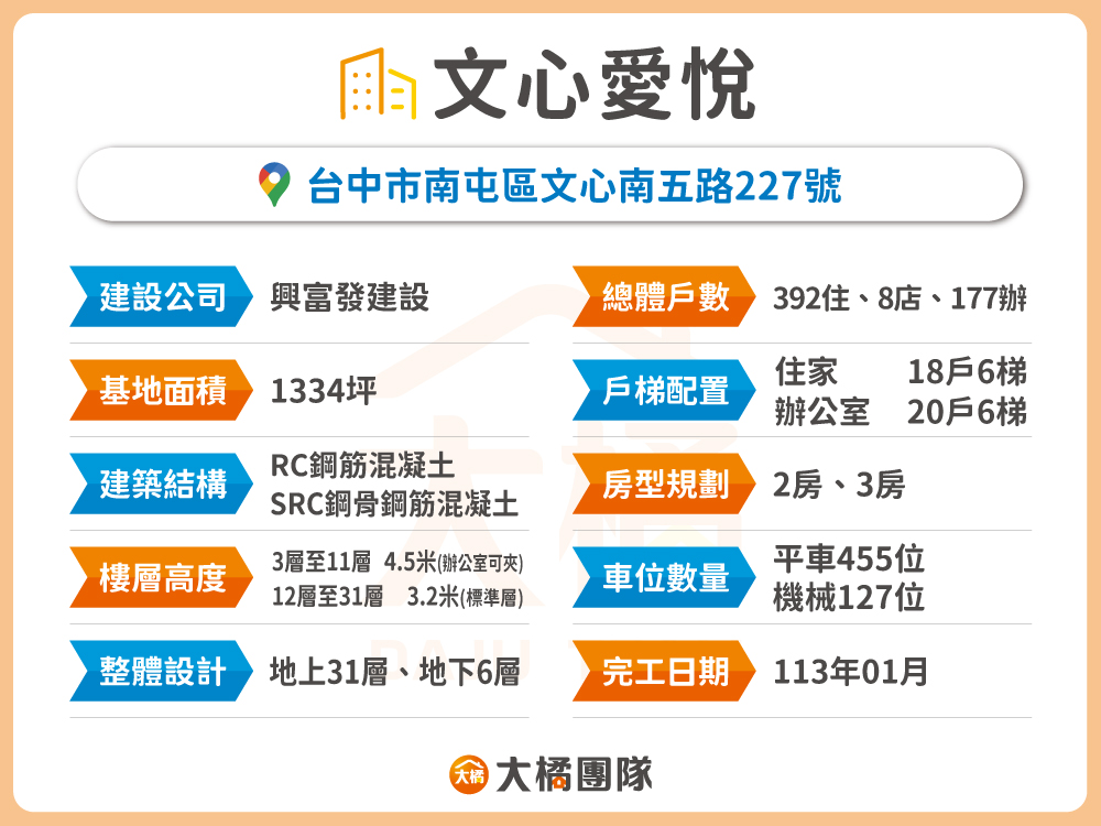 文心愛悅-建案資料