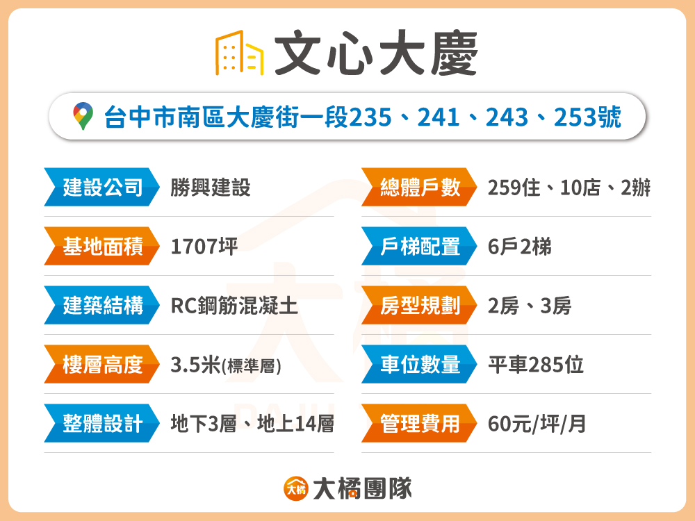 文心大慶-建案資料