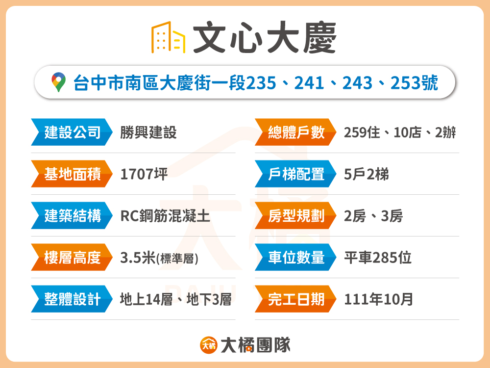 文心大慶-建案資料