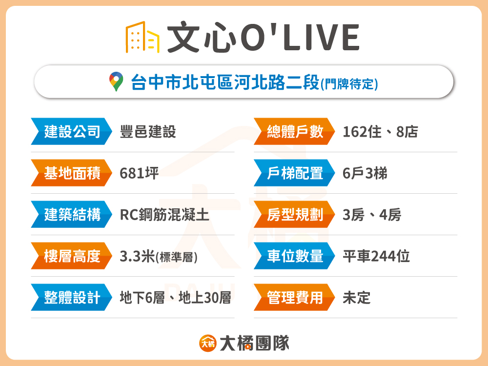 文心O'LIVE-建案資料表格