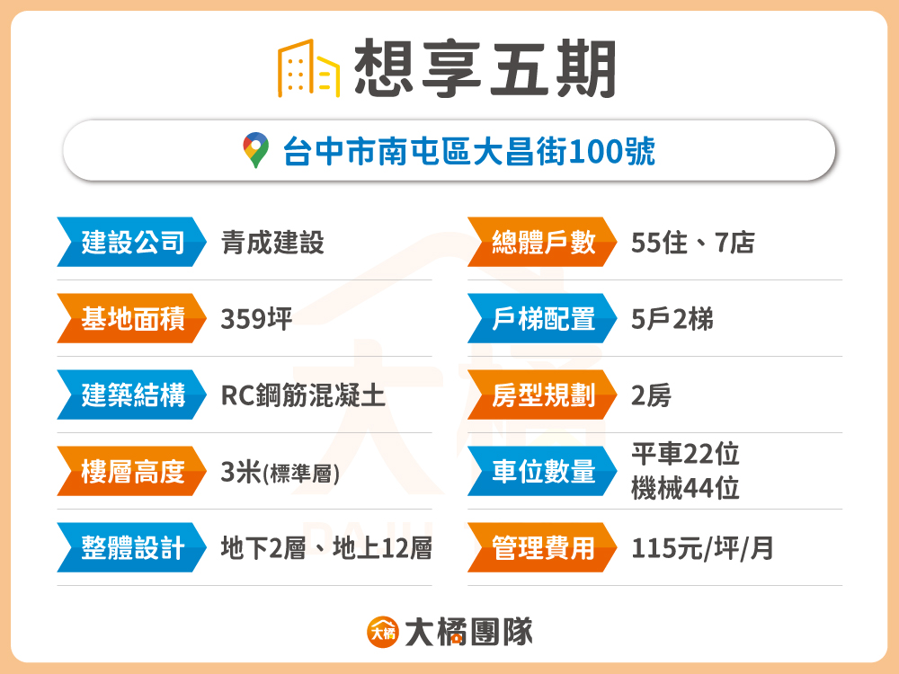 想享五期-建案資料