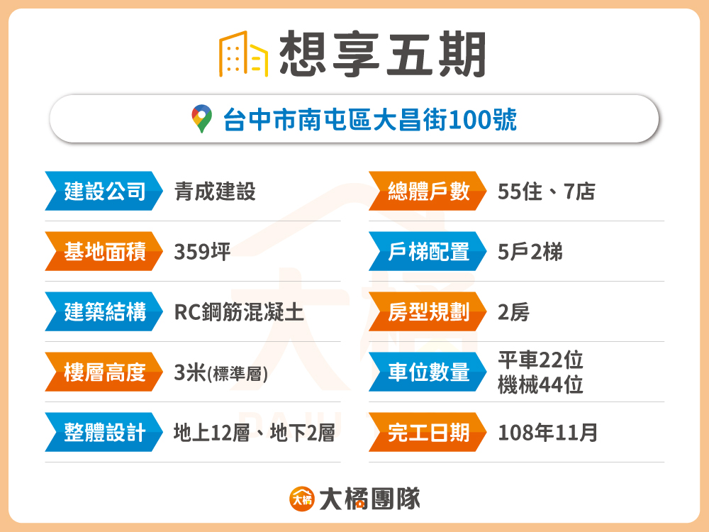 想享五期-建案資料