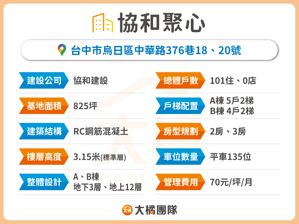 協和聚心-建案資料表格
