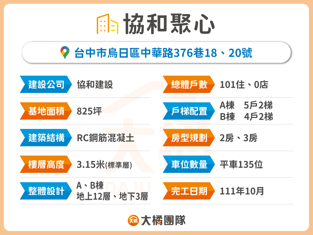 協和聚心-建案資料表格