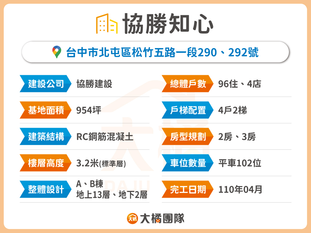 協勝知心-建案資料